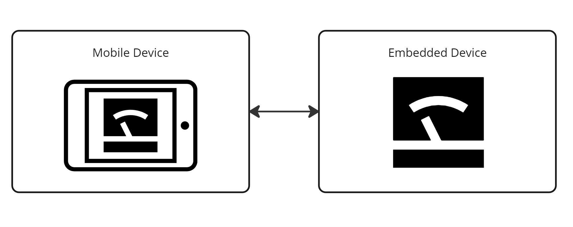 Flutter use case